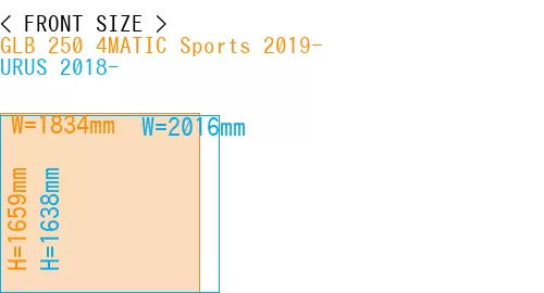 #GLB 250 4MATIC Sports 2019- + URUS 2018-